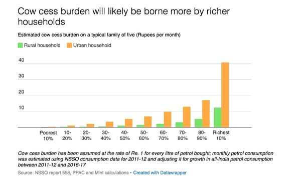 Who will bear the burden more? 